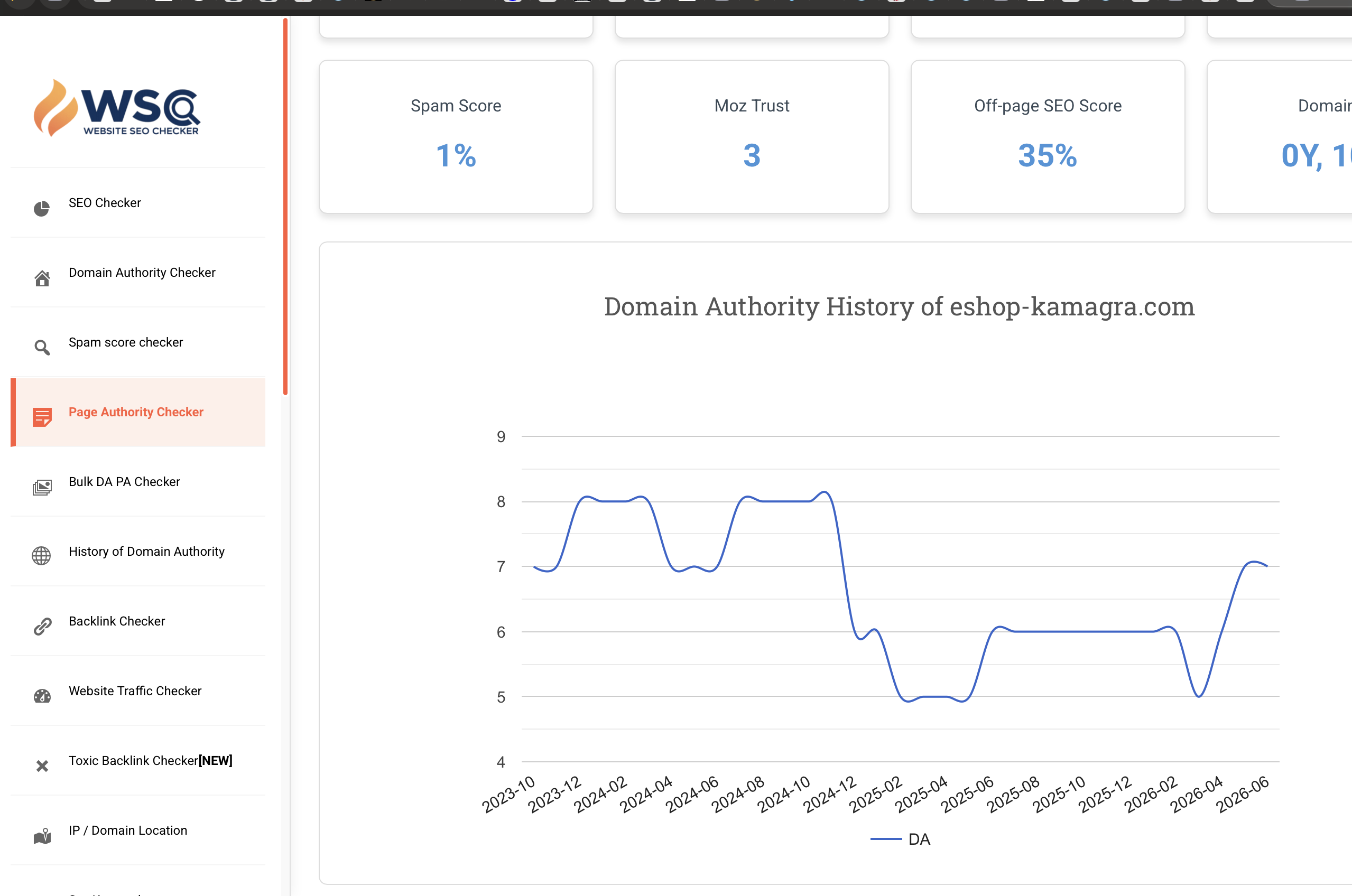 WSC Domain Authority trend